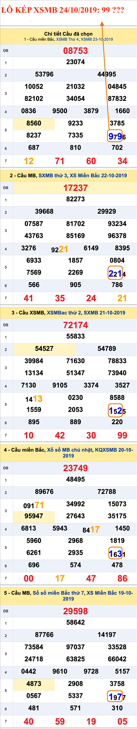 An so kep thu nhi - Lo kep XSMB 24-10-2019 An so kep thu nhi - Lo kep XSMB 24-10-2019